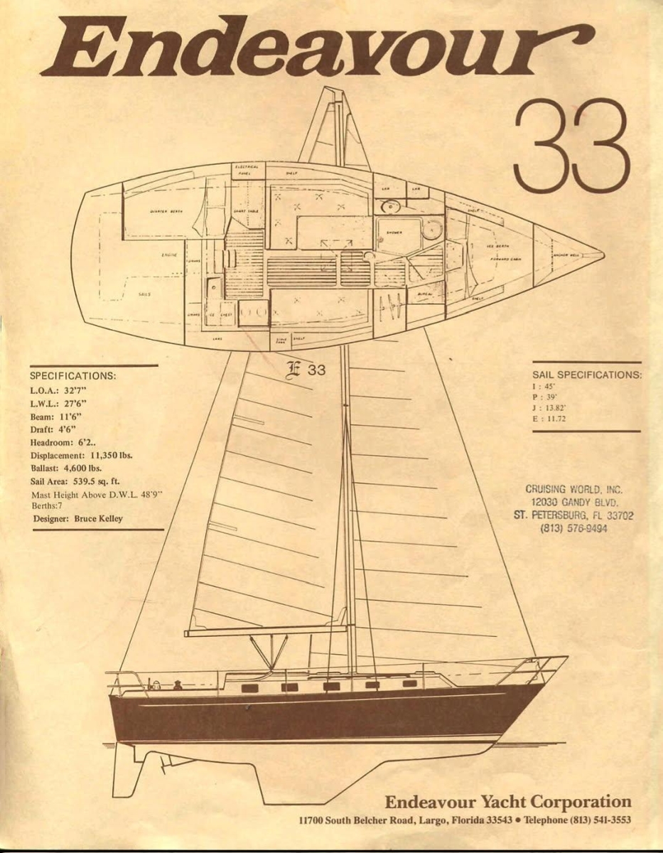 Long Reach Long Reach